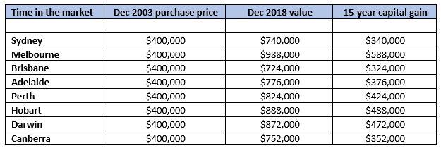 Time in the market